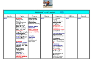 ΕΒΔΟΜΑΔΑ 8Η
……….8/9 έως 14/9 ΠΡΩΙ
Δευτέρα Τρίτη Τέταρτη Πέμπτη Παρασκευή Σάββατο Κυριακή
REST B GROUP
ΠΡΘ γενικής
µορφής
+ιδιοδεκτικότητα
αερόβια µε
passing game
ροής (8΄) ή
tempo running
80% VO2 max
κορόιδο 6ν2
παιχνίδια κατοχής
σε µικρό χώρο
(3X4’) W :R 1:1/2
small side games
(2X8’) W :R 1:1/3
ΑΠΟΘΕΡΑΠΕΙΑ
A GROUP
Recovery Aerobic
running (2X8’) at
70-75% VO2 max
6Χ3Οm
progressive-
30m walking
+4x20m
backward
work: rest 1:3
flexibility max +
dynamic walking
at hurdles
Coordination
warm up with
dynamic
stretching &
technical training
POWER SPEED
TRAINING
at 6-8 stations
(resistant bands-
boxes & SQUATS)
NATURAL
TRAINING
∆ύναµη
κορµού(κοιλιά-
ράχη-χέρια)
REST ΠΡΘ γενικής
µορφής
+ιδιοδεκτικότητα
αγωνιστικά
τετράγωνα
ΑΝΑΕΡΟΒΙΑ
ΑΓΑΛΑΚΤΙΚΗ min
flexibility or
coordination sprints
(6X4’’) W :R 1:10
TACTICAL BUILD UP
groups training
(offence-defense)
τελειώµατα
φάσεων τακτικής
στο 13 γηπέδου
ή
ΠΑΙΧΝΙ∆Ι
ΠΡΟΠΟΝΗΣΗΣ-
max ΤΑΚΤΙΚΗ στα
2/3 γηπέδου
(2X8’ ή 2Χ10΄)
W :R 1:1/3
ΑΠΟΘΕΡΑΠΕΙΑ µε
διατάσεις +
ευλυγισία ισχύων
3Χ10 κάθε πόδι
REST REST
 