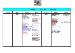 ΕΒΔΟΜΑΔΑ 8Η
……….8/9 έως 14/9 ΑΠΟΓΕΥΜΑ
Δευτέρα Τρίτη Τέταρτη Πέμπτη Παρασκευή Σάββατο Κυριακή
REST ΠΡΘ σε ∆ΙΑ∆ΡΟΜΗ
τεχνικής &
συντονισµού
passing game
συντονισµού
Αερόβια µε
αγωνιστικά
τετράγωνα
κυκλοφορίας
70%-95% της
VO2MAX
(3X4’) W :R 1:1/2
αγωνιστικά
παιχνίδια group στα
1/4 του γηπέδου µε
στηρίγµατα σε 4
groups
(4X3’) W :R 1:1
ΑΠΟΘΕΡΑΠΕΙΑ
ΠΡΘ µε
προοδευτικής
επιβάρυνσης
passing games +
coordination min
αγωνιστικά
τετράγωνα
κυκλοφορίας
(3X3’) W :R 1:1/2
ΤΑΚΤΙΚΟ BUILD UP
groups training
(offence-defense)
ΠΑΙΧΝΙ∆Ι
ΠΡΟΠΟΝΗΣΗΣ-
max ΤΑΚΤΙΚΗ στα
3/4 γηπέδου
(2X12’ ή 2Χ15΄)
W :R 1:1/3
ΑΠΟΘΕΡΑΠΕΙΑ µε
διατάσεις +
ευλυγισία ισχύων
3Χ10 κάθε πόδι
REST ΝΕΥΡΟΜΥΙΚΟ
ξύπνηµα
Συντονισµός µε
δροµικές in-out
ΠΡΘ: µε 5:2
(ταχύτητα
αντίδρασης)
REACTION
SPRINTS
2’’X6reps
W:R 1:10
Τακτική ανάπτυξη
10:0
τελειώµατα
φάσεων-στηµένα
διατάσεις ατοµικά
min – flexibility
Προθέρµανση
αγωνιστικής
µορφής
ΦΙΛΙΚΟ 7
(90΄κάθε παίκτης)
 