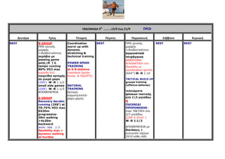 ΕΒΔΟΜΑΔΑ 9Η
……….15/9 έως 21/9 ΠΡΩΙ
Δευτέρα Τρίτη Τέταρτη Πέμπτη Παρασκευή Σάββατο Κυριακή
REST B GROUP
ΠΡΘ γενικής
µορφής
+ιδιοδεκτικότητα
αερόβια µε
passing game
ροής (8΄) ή
tempo running
80% VO2 max
κορόιδο 6ν2
παιχνίδια κατοχής
σε µικρό χώρο
(3X4’) W :R 1:1/2
small side games
(2X8’) W :R 1:1/3
ΑΠΟΘΕΡΑΠΕΙΑ
A GROUP
Recovery Aerobic
running (2X8’) at
70-75% VO2 max
6Χ3Οm
progressive-
30m walking
+4x20m
backward
work: rest 1:3
flexibility max +
dynamic walking
at hurdles
Coordination
warm up with
dynamic
stretching &
technical training
POWER SPEED
TRAINING
at 6-8 stations
(resistant bands-
boxes & SQUATS)
NATURAL
TRAINING
∆ύναµη
κορµού(κοιλιά-
ράχη-χέρια)
REST ΠΡΘ γενικής
µορφής
+ιδιοδεκτικότητα
αγωνιστικά
τετράγωνα
ΑΝΑΕΡΟΒΙΑ
ΑΓΑΛΑΚΤΙΚΗ min
flexibility or
coordination sprints
(6X4’’) W :R 1:10
TACTICAL BUILD UP
groups training
(offence-defense)
τελειώµατα
φάσεων τακτικής
στο 13 γηπέδου
ή
ΠΑΙΧΝΙ∆Ι
ΠΡΟΠΟΝΗΣΗΣ-
max ΤΑΚΤΙΚΗ στα
2/3 γηπέδου
(2X8’ ή 2Χ10΄)
W :R 1:1/3
ΑΠΟΘΕΡΑΠΕΙΑ µε
διατάσεις +
ευλυγισία ισχύων
3Χ10 κάθε πόδι
REST REST
 