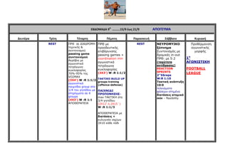 ΕΒΔΟΜΑΔΑ 9Η
……….15/9 έως 21/9 ΑΠΟΓΕΥΜΑ
Δευτέρα Τρίτη Τέταρτη Πέμπτη Παρασκευή Σάββατο Κυριακή
REST ΠΡΘ σε ∆ΙΑ∆ΡΟΜΗ
τεχνικής &
συντονισµού
passing game
συντονισµού
Αερόβια µε
αγωνιστικά
τετράγωνα
κυκλοφορίας
70%-95% της
VO2MAX
(3X4’) W :R 1:1/2
αγωνιστικά
παιχνίδια group στα
1/4 του γηπέδου µε
στηρίγµατα σε 4
groups
(4X3’) W :R 1:1
ΑΠΟΘΕΡΑΠΕΙΑ
ΠΡΘ µε
προοδευτικής
επιβάρυνσης
passing games +
coordination min
αγωνιστικά
τετράγωνα
κυκλοφορίας
(3X3’) W :R 1:1/2
ΤΑΚΤΙΚΟ BUILD UP
groups training
(offence-defense)
ΠΑΙΧΝΙ∆Ι
ΠΡΟΠΟΝΗΣΗΣ-
max ΤΑΚΤΙΚΗ στα
3/4 γηπέδου
(2X12’ ή 2Χ15΄)
W :R 1:1/3
ΑΠΟΘΕΡΑΠΕΙΑ µε
διατάσεις +
ευλυγισία ισχύων
3Χ10 κάθε πόδι
REST ΝΕΥΡΟΜΥΙΚΟ
ξύπνηµα
Συντονισµός µε
δροµικές in-out
ΠΡΘ: µε 5:2
(ταχύτητα
αντίδρασης)
REACTION
SPRINTS
2’’X6reps
W:R 1:10
Τακτική ανάπτυξη
10:0
τελειώµατα
φάσεων-στηµένα
διατάσεις ατοµικά
min – flexibility
Προθέρµανση
αγωνιστικής
µορφής
1η
ΑΓΩΝΙΣΤΙΚΗ
FOOTBALL
LEAGUE
 