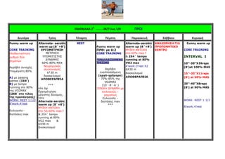 ΕΒΔΟΜΑΔΑ 2Η
……….28/7 έως 3/8 ΠΡΩΙ
Δευτέρα Τρίτη Τέταρτη Πέμπτη Παρασκευή Σάββατο Κυριακή
Funny warm up
CORE TRAINING
ιδιοδεκτικότητα
ρυθµοί δύο
βηµάτων
Αερόβια συνεχής
Υποµέγιστη 80%
Α) µε passing
games (3X4’)
B) µε tempo
running στο 80%
της VO2MAX
(2Χ8΄στο τέλος
της προπόνησης)
WORK: REST 1:1/2
8’work:4’rest
Ευλυγισία -
διατάσεις max
Alternate- aerobic
warm up (8΄+8’)
ΕΡΓΟΜΕΤΡΗΣΗ
ΜΕΤΡΗΣΗ
ΥΠΟΜΕΓΙΣΤΗΣ
∆ΥΝΑΜΗΣ
60%-80% MAX
Νευροµυϊκός
συντονισµός
6*30 m
διασκελισµοί
ΑΠΟΘΕΡΑΠΕΙΑ
***
εάν όχι
Εργοµέτρηση
µέγιστης δύναµης,
τότε
Alternate-aerobic
warm up (8΄+8’)
ΜΥΪΚΗ ΑΝΤΟΧΗ
στο 50-60% max f
& 2Χ4΄ tempo
running at 80%
VO2 max &
6X30 m
διασκελισµοί
REST
Funny warm up
ΠΡΘ: µε 6:2
CORE TRAINING
*ΕΝΑΛΛΑΣΣΟΜΕΝΟ
ΤΡΕΞΙΜΟ
Αερόβια
εναλλασσόµενη
(αργό-γρήγορο)
70%-85% της
VO2MAX
(10΄-8΄-6΄)
ΓΕΝΙΚΗ ∆ΥΝΑΜΗ µε
κοιλιακούς –
ραχιαίους
Ευλυγισία –
διατάσεις max
***
Alternate-aerobic
warm up (8΄+8’)
ΜΥΪΚΗ ΑΝΤΟΧΗ
στο 60% max f
& 2Χ4΄ tempo
running at 80%
VO2 max
4’work:3’rest X2
6Χ30 m
διασκελισµοί
ΑΠΟΘΕΡΑΠΕΙΑ
ΑΝΑΧΩΡΗΣΗ ΓΙΑ
ΠΡΟΠΟΝΗΤΙΚΟ
ΚΕΝΤΡΟ
Funny warm up
CORE TRAINING
INTERVAL I
10’’-20’’X16reps
(8’)at 100% MAS
15’’-30’’X11reps
(8’) at 90% MAS
20’’-40’’X8reps
(8’) at 90% MAS
WORK: REST 1:1/2
8’work:4’rest
 