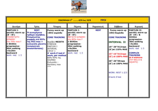 ΕΒΔΟΜΑΔΑ 3Η
……….4/8 έως 10/8 ΠΡΩΙ
Δευτέρα Τρίτη Τέταρτη Πέμπτη Παρασκευή Σάββατο Κυριακή
FARTLEK I-
aerobic warm up
(8΄+8’)
ΥΠΟΜΕΓΙΣΤΗ
∆ΥΝΑΜΗ
στο 70% max f
& 8Χ4Οm
progressive-
40m walking
+6x20m
backward
work: rest 1:3
REST
Ή συνεχόµενο
τρέξιµο αερόβιας
Υποµέγιστης
µορφής στο 65%
της VO2 max +
ευλυγισία µέγιστη
(ενεργητική
αποκατάσταση)
Funny warm up
+8V2 κορόιδο
CORE TRAINING
Αερόβια ΜΕΙΚΤΗ
ΣΥΝΕΧΗΣ
FARTLEK Ι
INTERVAL
(3X10΄)
4΄work:2’rest:4’
work, per method
60%-95% της
VO2MAX
Ευλυγισία –
διατάσεις max
***
FARTLEK I-
aerobic warm up
(8΄+8’)
ΜΕΓΙΣΤΗ ∆ΥΝΑΜΗ
στο 80% max f
& 8Χ4Οm
progressive-
40m walking
+6x20m
backward
work: rest 1:3
REST Funny warm up
+8V2 Κορόιδο
CORE TRAINING
INTERVAL ΙI
10’’-20’’X12reps
(6’)at 110% MAS
15’’-15’’X12reps
(6’) at 100% MAS
20’’-20’’X9reps
(6’) at 100% MAS
WORK: REST 1:2/3
6’work:4’rest
FARTLEK II-
aerobic warm up
(8΄+8’) &
4Χ3Οm
progressive-
30m walking
+4x20m
backward
work: rest 1:3
COMPLEX
TRAINING
at 4 stations
(FIT-BALLS &
SQUATS)
 