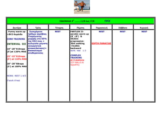 ΕΒΔΟΜΑΔΑ 4Η
……….11/8 έως 17/8 ΠΡΩΙ
Δευτέρα Τρίτη Τέταρτη Πέμπτη Παρασκευή Σάββατο Κυριακή
Funny warm up
+8V2 Κορόιδο
CORE TRAINING
INTERVAL ΙII
10’’-20’’X10reps
(5’)at 120% MAS
15’’-15’’X10reps
(5’) at 110% MAS
20’’-20’’X8reps
(5’) at 100% MAS
WORK: REST 1:4/5
5’work:4’rest
Συνεχόµενο
τρέξιµο αερόβιας
Υποµέγιστης
µορφής στο 65%
της VO2 max +
ευλυγισία µέγιστη
(ενεργητική
αποκατάσταση)+
διασκελισµοί
αποθεραπείας
REST FARTLEK II-
aerobic warm up
(8΄+8’) &
4Χ3Οm
progressive-
30m walking
+4x20m
backward
work: rest 1:3
COMPLEX
TRAINING
at 4 stations
(FIT-BALLS &
SQUATS)
REST
ΕΟΡΤΗ ΠΑΝΑΓΙΑΣ
REST REST
 
