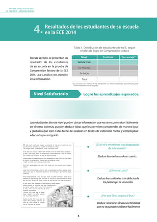 6
INFORME DE RESULTADOS PARA
EL DOCENTE - COMUNICACIÓN
Logró los aprendizajes esperados.
Losestudiantesdeestenivelpuedenubicarinformaciónquenoseencuentratanfácilmente
en el texto. Además, pueden deducir ideas que les permiten comprender de manera local
y global lo que leen. Estas tareas las realizan en textos de extensión media y complejidad
adecuada para el grado.
En esta sección, se presentan los
resultados de los estudiantes
de su escuela en la prueba de
Comprensión lectora de la ECE
2014. Lea y analice con atención
esta información.
¿Cuál es la enseñanza más importante
de este cuento?
¿Por qué Doti seguía al bus?
Nivel Satisfactorio
Deducelaenseñanzadeuncuento.
Deducelascualidadesolosdefectosde
lospersonajesdeuncuento.
Deduce relacionesdecausaofinalidad
quenosepuedenestablecerfácilmente.
* Las escuelas con menos de 10 estudiantes no tienen resultados porcentuales para
evitar interpretaciones sesgadas.
Satisfactorio
En Proceso
En Inicio
Total
CantidadNivel Porcentaje*
Resultados de los estudiantes de su escuela
en la ECE 20144.
¿Cómo es Lucía?
Tabla 1. Distribución de estudiantes de su IE, según
niveles de logro en Comprensión lectora
 