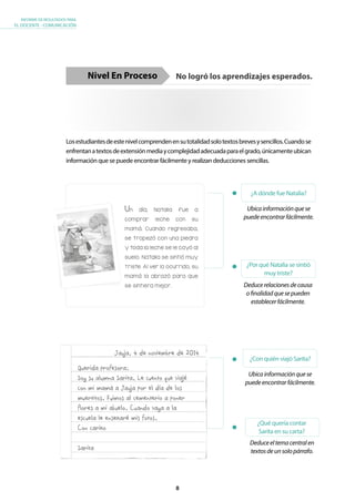 8
INFORME DE RESULTADOS PARA
EL DOCENTE - COMUNICACIÓN
Ubicainformaciónquese
puedeencontrarfácilmente.
Deduceeltemacentralen
textosdeunsolopárrafo.
¿Con quién viajó Sarita?
¿Qué quería contar
Sarita en su carta?
Losestudiantesdeestenivelcomprendenensutotalidadsolotextosbrevesysencillos.Cuandose
enfrentanatextosdeextensiónmediaycomplejidadadecuadaparaelgrado,únicamenteubican
información que se puede encontrar fácilmente y realizan deducciones sencillas.
¿Por qué Natalia se sintió
muy triste?
Ubicainformaciónquese
puedeencontrarfácilmente.
Deducerelacionesdecausa
ofinalidadquesepueden
establecerfácilmente.
No logró los aprendizajes esperados.Nivel En Proceso
¿A dónde fue Natalia?
 