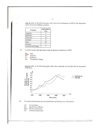 CAPE Environmental Science Unit 2 Paper 1 2014