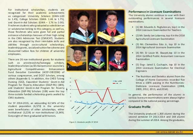 Dost thesis grant 2012