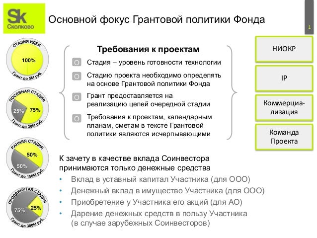 Процесс получения гранта