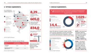 О социально-экономическом развитии Москвы в январе–сентябре 2014 года | ноябрь 2014 | №4 (4) 9. Офисная недвижимость18 19
Торговые центры,
арендуемая площадь:
Водный
Авиа Парк
Ханой–Москва
Мозаика
Mari
Реутов Парк
Москворечье
Columbus
Ясенево
Кунцево
Плаза
Весна
Вегас
Крокус Сити
8. ТОРГОВАЯ НЕДВИЖИМОСТЬ
прирост общего объема
предложения площадей
в торговых центрах
в январе–сентябре 2014 года
Совокупная площадь
качественных торговых
площадей
будет введено в эксплуатацию
до конца 2014 года
605,0
8,29
834,0
тыс. м2
тыс. м2
млн м2
Рис. 21. Ввод объектов
торговой недвижимости
в январе–сентябре 2014 г.
Условия аренды в торговых центрах Москвы
более 40 тыс. м²
20–40 тыс. м²
менее 20 тыс. м²
Торговые объекты,
введенные
в эксплуатацию
в январе–сентябре
2014 г.
Наиболее значимые
торговые объекты,
планируемые к вводу
в эксплуатацию
в 2014 г.
Источник: Knight Frank Research
Источник: Knight Frank Research
Профиль
Базовая арендная
ставка, тыс. руб./м²/год
Доля, взимаемая
с оборота, %
Гипермаркет
(7 000 м²)
3,5–8,9 2–4
Городской гипермаркет
(3 000–7 000 м²)
7,1–12,4 2–4
торговых
центров
6
На офисном рынке Москвы продолжается активная децентрализация –
82% арендуемых офисных площадей расположены за пределами
Садового кольца.
Рис. 22. Офисная
недвижимость Москвы
Рис. 23. Структура арендованных
офисных площадей, 9 месяцев 2014 г.
82,0%
18,0%
Внутри Садового кольца
За пределами Садового кольца
введено в эксплуатацию
площадей офисов классов
А и В, что на
Более 40% офисных площадей в январе–сентябре
2014 года было арендовано и куплено компаниями
IT- и телекоммуникационной индустрии, а также
компаниями, реализующими потребительские товары.
25,7% – доля ­вакантных
площадей в офисных
зданиях класса А. Аренд-
ные ставки для офисов
класса А снизились
на 10% и составили
722 долл. США/м²/год.
13,7% – доля вакант-
ных площадей в офис-
ных зданиях класса В.
Арендные ставки для
офисов класса В снизи-
лись на 8% и составили
444 долл. США/м²/год.
IT-индустрия
Нефть/газ/добыча
Фармацевтика
Банки/финансы/инвестиции
Другие
Транспорт/логистика
Потребительские товары
Консалтинг
1 029
75,6 %
тыс.
м2
больше
января–сентября
предыдущего
года
Источник: Knight Frank Research
9. ОФИСНАЯ НЕДВИЖИМОСТЬ
18%
8%
6%
10%
5%
9%
33%
11%
Общий объем качественных офисных
площадей в январе–сентябре 2014 г.
14,4млн м2
Девальвация рубля
влияет на рост
арендных ставок
в рублях.
 