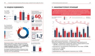 О социально-экономическом развитии Москвы в январе–сентябре 2014 года | ноябрь 2014 | №4 (4) 11. Финансовый результат организаций20 21
10. СКЛАДСКАЯ НЕДВИЖИМОСТЬ
Объем сделок аренды и покупки
снизился
по сравнению с январем–
сентябрем 2013 года
Девальвация рубля, а также увеличение ­объемов
ввода складских площадей на севере и юго-­востоке
столичного региона привели к тому, что арендные
ставки снизились на 14,5% по сравнению с анало-
гичным периодом предыдущего года.
В условиях нестабильного рынка основными потре-
бителями складских помещений остаются крупные
торговые сети и дистрибьюторы.
1,7
Рис. 24. Объем
сделок аренды
и покупки склад-
ских площадей 200
250
тыс. м²
Объем нового предложе-
ния (введено в эксплуа-
тацию)
Объем сделок аренды
и покупки складских
площадей
150
100
50
535
(+60,2%) (-48,3%)
960857
496
Рис. 26. Динамика средних
арендных ставок, $/м²/год
135–140
100–135
январь–сентябрь
2013 г.
январь–сентябрь
2014 г.
Рис. 25. Распределение
общего объема сделок
по профилю арендаторов
и покупателей складов,
январь–сентябрь 2014 г.
32%
15%
3%
8%
30%
12%
Розничная торговля
Производство
Онлайн-торговля
Другое
Дистрибуция
Транспорт и логистика
Источник: Knight Frank Research
Общий объем предложения каче­
с­твенных складских помещений
в Москве составляет около
8,8млн м2
на
больше
раза
Активно развивается
рынок складской недвижимости –
в январе–сентябре 2014 года
было введено в эксплуатацию
60 %
складских площадей,
чем за аналогичный
период прошлого года
11. ФИНАНСОВЫЙ РЕЗУЛЬТАТ ОРГАНИЗАЦИЙ
Вследствие девальвации и ограничения доступности долгосрочных
финансовых ресурсов большинство предприятий вынуждены сокращать
свою прибыль, а не перекладывать свои издержки на потребителей, чтобы
не снижать долю присутствия на рынке.
Рис. 27. Прибыль прибыльных
организаций
Темп роста накопленным итогом
к аналогичному периоду прошлого года, %
2014 г.
2013 г.
Источник:
Мосгорстат
январь февраль март апрель июнь июль август сентябрь
500
400
300
200
100
0
млрд
руб.
май
274,3
330,7 332,1
241,0
160,9 191,9
282,6
174,2 175,4
87,9
144,3
7,0
389,8
189,2
275,6
422,2
181,7
71,9
+20,6%
+0,2% -6,2% -12,4%
-28,2%
-11,7% -17,3% -17,3%-11,0%
Доля прибыльных организаций – стабильно около 70%.
Увеличение прибыли произошло по следующим видам деятельности:
операции с недвижимым имуществом, аренда и предоставление услуг
(+21,7% к аналогичному периоду прошлого года);
производство и распределение электроэнергии, газа и воды (+17,2%);
строительство (+10,2%);
образование (+2,2%);
здравоохранение и предоставление социальных услуг (+2,1%).
январь–сентябрь
2014 г.
январь–сентябрь
2013 г.
в
 