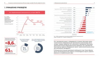 О социально-экономическом развитии Москвы в январе–сентябре 2014 года | ноябрь 2014 | №4 (4) 2. Промышленное производство6 7
Производство машин и оборудования 6,2%
Производство электро-, электронного и оптического
оборудования
5,4%
Производство нефтепродуктов 60,8%
Химическое производство 3,2%
Производство транспортных средств и оборудования 5,2%
Текстильное и швейное производство 0,7%
Производство пищевых продуктов,
напитков, табака
6,7%
Производство прочих неметаллических
минеральных продуктов
1,6%
Издательская и полиграфическая деятельность 5,6%
Прочие производства 2,4%
Металлургическое производство 1,3%
Производство кожи, изделий из кожи
и производство обуви
0,2%
Производство резиновых и пластмассовых изделий 0,8%
Обработка древесины
и производство изделий из дерева
0,2%
2. ПРОМЫШЛЕННОЕ ПРОИЗВОДСТВО
Рост производства машин и оборудования в основном обусловлен увели-
чением выпуска оборудования для производства кондиционеров, венти-
ляторов, пищевых продуктов. Рост химического производства обусловлен
увеличением выпуска фармацевтической продукции. Рост производства
транспортных средств и оборудования связан с увеличением выпуска легко-
вых автомобилей (Автофрамос).
В большинстве остальных производств наблюдается спад. Таким образом,
растут высокотехнологичные отрасли и оптимизируются отрасли, ориенти-
рованные на потребительский спрос.
Рост обрабатывающей промышленности составил 102,7%.
Промышленное производство
продолжает расти в основном
за счет нефтепереработки
доля которой в обрабатывающей
промышленности составляет
порядка
и определяет динамику
промышленности всего города
+8,6 %,
61%
обрабатывающие
производства +2,7%
Рис. 4. Индекс промышленного производства обрабатывающей промышленности,
январь–сентябрь 2014 г. к январю–сентябрю 2013 г.
Доля отрасли
в ВДС Москвы
+32,8%
+8,9%
+8,6%
+3,8%
+3,1%
-3,6%
-4,3%
-8,1%
-10,3%
-12,2%
-12,7%
-18,1%
-23,3%
-26,0%
январь январь–
февраль
январь–
март
январь–
апрель
январь–
май
январь–
июнь
январь–
июль
январь–
август
январь–
сентябрь
108
106
104
102
100
98
96
94
%
94,8%
94,9%
102,7%
107,3%
105,6%
103,8%
104,5% 104,0%
102,7%
Рис. 3. Индекс
промышленного
производства
обрабатывающей
промышленности в 2014 г.,
к аналогичному периоду
предыдущего года
Источник: Мосгорстат
Доля нефтеперерабатывающих
производств в обрабатывающей
промышленности
60,8%
Доля обрабатывающих
производств в ВРП
города Москвы
12,5%
 