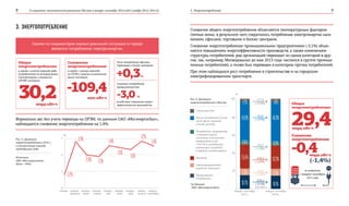 О социально-экономическом развитии Москвы в январе–сентябре 2014 года | ноябрь 2014 | №4 (4) 3. Энергопотребление8 9
Одним из индикаторов оценки реальной ситуации в городе
является потребление электроэнергии.
3. ЭНЕРГОПОТРЕБЛЕНИЕ
30,2 -109,4
+0,3 %
-3,0 %
млрд кВт·ч
млн кВт·ч
Общее
энергопотребление:
по сравнению
с январем–сентябрем
2013 года
29,4
-0,4
млрд кВт·ч
Снижение
энергопотребления
млрд кВт·ч
80
100
60
40
20
январь–сентябрь
2013 г.
январь–сентябрь
2014 г.
-253,2
-142,2
-25,7
-41,0
+17,5
+41,0
(-5,1%)
(-2,0%)
(-1,3%)
(-0,3%)
(+3,5%)
(+2,4%)
Строительство
Прочие потребители (в том
числе офисы, торговые
и бизнес-центры)
Потребители, приравненные
к тарифной группе
«население» (исполнители
коммунальных услуг,
ТСЖ, ЖСК, управляющие
организации, посредники
в передаче электроэнергии)
Население
Электрифицированный
городской транспорт
Промышленные
потребители
*по данным
ОАО «Мосэнергосбыт»
16,7% 16,1%
5,8% 6,0%
23,4% 23,2%
6,6% 6,6%
45,8% 46,3%
1,7% 1,8%
Рис. 6. Динамика
энергопотребления в Москве
млн кВт·ч
январь январь–
февраль
январь–
март
январь–
апрель
январь–
май
январь-
июнь
январь–
июль
январь-
август
январь-
сентябрь
-1
-2
-3
-4
%
%
-3,2%
-1,2%
-2,0% -2,1%
-1,4%
-1,5%
-1,6%
-1,2%
-1,4%
Рис. 5. Динамика
энергопотребления в 2014 г.,
к аналогичному периоду
предыдущего года
Источник:
ОАО «Мосэнергосбыт»
(доля – 94%)
Снижение общего энергопотребления объясняется температурным фактором
(теплая зима), в результате чего сократилось потребление электроэнергии насе-
лением, офисами, торговыми и бизнес-центрами.
Снижение энергопотребления промышленными предприятиями (-5,1%) объяс-
няется повышением энергоэффективности производств, а также изменением
структуры потребителей: ряд организаций переходят из одних категорий в дру-
гие, так, например, Мосводоканал до мая 2013 года числился в группе промыш-
ленных потребителей, а позже был переведен в категорию прочих потребителей.
При этом наблюдался рост потребления в строительстве и на городском
электри­фицированном транспорте.
Формально же, без учета перехода на ОРЭМ, по данным ОАО «Мосэнергосбыт»,
наблюдается снижение энергопотребления на 1,4%.
Общее
энергопотребление
в городе с учетом перехода ряда
потребителей на оптовый рынок
электроэнергии и мощности
(ОРЭМ) составило
Снижение
энергопотребления
в городе с учетом перехода
на ОРЭМ и закупок на розничном
рынке составило
Рост потребления офисами,
торговыми и бизнес-центрами
Снижение потребления
промышленностью
вследствие повышения энерго­
эффективности производств
(-1,4%)
 