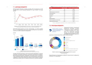40 41
7. Доходы и расходы бюджета МОСКВА: ЭКОНОМИЧЕСКОЕ ОБОЗРЕНИЕ (9 МЕСЯЦЕВ 2014 ГОДА)
7.1. ДОХОДЫ БЮДЖЕТА
Доходы бюджета Москвы за январь–сентябрь 2014 года выросли на 7,9%
по сравнению с соответствующим периодом 2013 года, составив 1110,4 млрд
рублей.
115
110
105
100
95
90
85
январь январь–
февраль
январь–
март
январь–
апрель
январь–
май
январь–
июнь
январь–
июль
январь–
август
январь–
сентябрь
%
92,8%
109,7%
105,2%
101,2%
102,4%
104,7%
106,6%
107,1% 107,9%
Рис. 50. Темп роста доходов бюджета в 2014 году, в % к аналогичному периоду 2013 года
Источник: Департамент экономической политики и развития города Москвы
Налоговые доходы выросли на 7,2%, а неналоговые – на 16,9%, составив
971,3 и 112,2 млрд рублей соответственно. Объем межбюджетных трансфертов
снизился на 14,6%, составив 20,4 млрд рублей.
73,8 69,5
-5,9%
46,5 51,4
+10,5%
9 мес. 2013 г. 9 мес. 2014 г.
Транспортный
налог
Прочие налого-
вые доходы
Акцизы Налог на
имущество
организаций
Налог на доходы
физических лиц
Налог на
прибыль
организаций
млрд руб.
500
250
0
+17,1%
11,1 13,0
-23,9%
20,9 15,9
340,3
+10,1%
374,7
413,3
+8,1%
446,8
Рис. 51. Динамика налоговых доходов бюджета
Источник: Департамент экономической политики и развития города Москвы
По ряду категорий крупнейших налогоплательщиков наблюдалось снижение
налоговых поступлений, вызванное снижением получаемой ими прибыли.
Дополнительным фактором, снижающим поступления налога на прибыль,
стало применение рядом крупнейших налогоплательщиков повышенного
коэффициента амортизации имущества. В результате были заявлены к возврату
существенные суммы налога на прибыль, уплаченного в прошлые периоды.
Таблица 1. Поступление налогов в бюджет Москвы от крупнейших налогоплательщиков
Отрасли Объем, млрд руб. Рост (+) / снижение (-) доходов
Нефть 3,8 -39,2%
Газ 88,2 +153,7%
Обрабатывающие производства 5,9 +27,9%
Электроэнергетика 6,0 +13,1%
Металлургия 0,5 +45,2%
Транспорт 2,8 -22,7%
Связь 7,7 -28,0%
Машиностроение 2,7 -60,6%
Финансово-кредитные организации 15,1 -27,2%
Прочие налогоплательщики 242,1 -2,1%
Источник: Департамент экономической политики и развития города Москвы
7.2. РАСХОДЫ БЮДЖЕТА
Продолжается процесс оптимизации
бюджетных расходов, которые
сократились на 2,8% по сравнению
с  январем–сентябрем 2013 года.
При  этом социальные расходы
растут. В  частности, расходы
на здравоохранение выросли на 0,8%.
Доля бюджетных расходов социального
характера составляет более 70% от общего объема расходов.
Коммунально-инженерная инфраструктура
Остальные государственные программы
Здравоохранение
Спорт
Образование
Жилище
Социальная поддержка жителей
Транспорт
Культура
15,1%
19,7%
23,0%
8,3%
8,0%
18,4%
2,5%
2,7%
2,3%Рис. 52. Структура расходов бюджета в разрезе государственных программ,
январь–сентябрь 2014 года
Источник: ИАС МКР
Бюджет Москвы по итогам января–сентября 2014 года исполнен с профицитом
в размере 167,5 млрд рублей.
Бюджет Москвы, сохраняя
социальную направленность,
остается бюджетом
развития
 