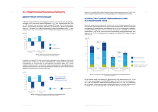 12 13
3. Реальный сектор МОСКВА: ЭКОНОМИЧЕСКОЕ ОБОЗРЕНИЕ (9 МЕСЯЦЕВ 2014 ГОДА)
3.3. ПРЕДПРИНИМАТЕЛЬСКАЯ АКТИВНОСТЬ
ДЕМОГРАФИЯ ОРГАНИЗАЦИЙ
В Москве сохраняется высокая предпринимательская активность. За январь–
сентябрь 2014 года было зарегистрировано 115,9 тыс. юридических лиц, что
на 52% больше, чем за аналогичный период 2013 года. При этом налоговые
органы продолжают активные действия по ликвидации фирм-однодневок.
Всего на 1 октября 2014 года в Москве было зарегистрировано около 1,1 млн
юридических лиц, что составляет почти четверть всех юридических лиц России.
120
80
40
0
-40
-80
-120
-160
115,9
-154,5
Создано
Ликвидировано
январь–сентябрь
2013 г.
январь–сентябрь
2014 г.
тыс. ед.
76,1
-91,5
+52,4%
Рис. 7. Изменение количества юридических лиц
Источник: Федеральная налоговая служба
В январе–сентябре 2014 года количество индивидуальных предпринимателей
увеличилось на 8,0 тыс. ед. Рост возобновился в начале 2014 года после
сокращения их количества на протяжении последних двух лет. Также
следует отметить рост количества зарегистрированных индивидуальных
предпринимателей на 24,3%. Данные изменения свидетельствуют об улучшении
предпринимательского климата в Москве.
-10
-20
-30
январь–сентябрь
2013 г.
январь–сентябрь
2014 г.
тыс. ед.
20
10
30
-25,6
20,8
Создано Ликвидировано
Рост количества
индивидуальных
предпринимателей
-17,8
25,9
0
Рис. 8. Изменение количества индивидуальных предпринимателей
Источник: Федеральная налоговая служба
+24,3%
Всего на 1 октября 2014 года в Москве осуществляли деятельность 1 294,5 тыс.
организаций (юридических лиц и индивидуальных предпринимателей).
КОЛИЧЕСТВО ЗАРЕГИСТРИРОВАННЫХ ПРАВ
И ОГРАНИЧЕНИЙ ПРАВ
Высокая предпринимательская активность также подтверждается ростом
количества зарегистрированных прав и ограничений прав. Регистрация прав
собственности юридических лиц возросла на 20,3% по отношению к январю–
сентябрю 2013 года, в том числе на жилые помещения – на 25,6%, на нежилые
помещения – на 29,9%. Регистрация ограничений прав юридических лиц
выросла на 31,8% по сравнению с январем–сентябрем 2013 года, составив
20,7 тыс. ед.
40
30
20
10
0
Жилые помещения
Земельные участки и иные
объекты недвижимости
Нежилые помещения
январь–сентябрь
2013 г.
январь–сентябрь
2013 г.
январь–сентябрь
2014 г.
январь–сентябрь
2014 г.
30,3
36,4
+25,6%
+20,3%
+29,9%
-17,5%
9,5
15,5
5,3
11,9
20,1
4,4
тыс. ед.
15,7
20,7
+15,6%
+31,8%
+38,7%
-6,7%
1,3
12,0
2,4
1,5
16,6
2,6
Права собственности Ограничения прав
Рис. 9. Регистрация прав собственности и ограничений прав юридических лиц
Источник: Росреестр
Регистрация прав собственности физических лиц уменьшилась на 10,0%
по отношению к январю–сентябрю 2013 года, в том числе на жилые помещения –
на 11,4%, на нежилые помещения наблюдался рост на 1,3%. В то же время
регистрация ограничений прав (преимущественно ипотека) увеличилась
на 25,2% по жилым помещениям и на 23,2% по земельным участкам.
 