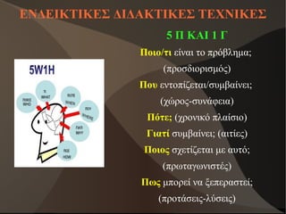 ΕΝΔΕΙΚΤΙΚΕΣ ΔΙΔΑΚΤΙΚΕΣ ΤΕΧΝΙΚΕΣ
5 Π KAI 1 Γ
Ποιο/τι είναι το πρόβλημα;
(προσδιορισμός)
Που εντοπίζεται/συμβαίνει;
(χώρος-συνάφεια)
Πότε; (χρονικό πλαίσιο)
Γιατί συμβαίνει; (αιτίες)
Ποιος σχετίζεται με αυτό;
(πρωταγωνιστές)
Πως μπορεί να ξεπεραστεί;
(προτάσεις-λύσεις)
 