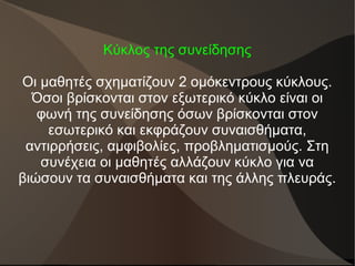 Κύκλος της συνείδησης
Οι μαθητές σχηματίζουν 2 ομόκεντρους κύκλους.
Όσοι βρίσκονται στον εξωτερικό κύκλο είναι οι
φωνή της συνείδησης όσων βρίσκονται στον
εσωτερικό και εκφράζουν συναισθήματα,
αντιρρήσεις, αμφιβολίες, προβληματισμούς. Στη
συνέχεια οι μαθητές αλλάζουν κύκλο για να
βιώσουν τα συναισθήματα και της άλλης πλευράς.
 