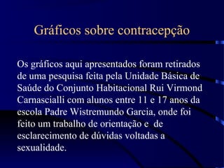 Gráficos sobre contracepção
Os gráficos aqui apresentados foram retirados
de uma pesquisa feita pela Unidade Básica de
Saúde do Conjunto Habitacional Rui Virmond
Carnascialli com alunos entre 11 e 17 anos da
escola Padre Wistremundo Garcia, onde foi
feito um trabalho de orientação e de
esclarecimento de dúvidas voltadas a
sexualidade.
 