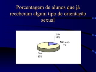 Porcentagem de alunos que já
receberam algum tipo de orientação
sexual
Não
17%
Não resp.
1%
Sim
82%
 