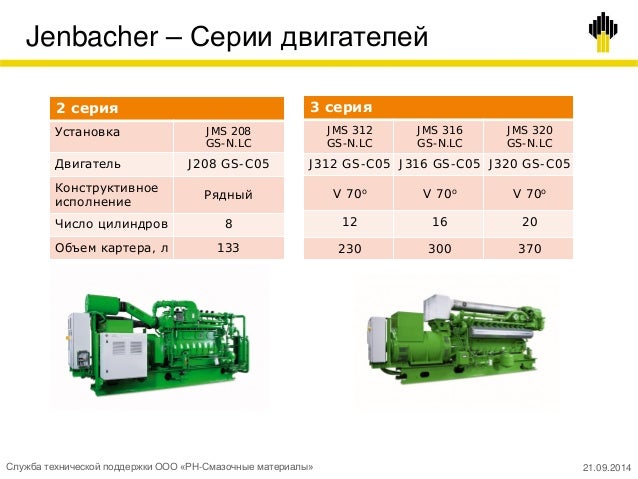 Климатическое исполнение двигателей