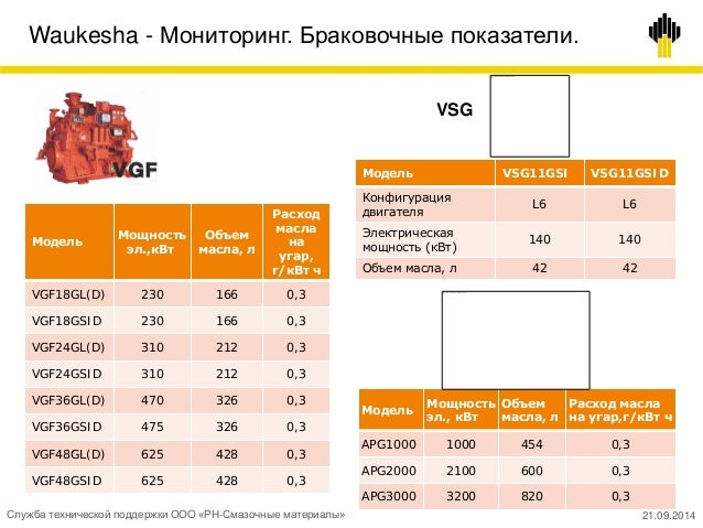 Браковочные показатели моторных масел