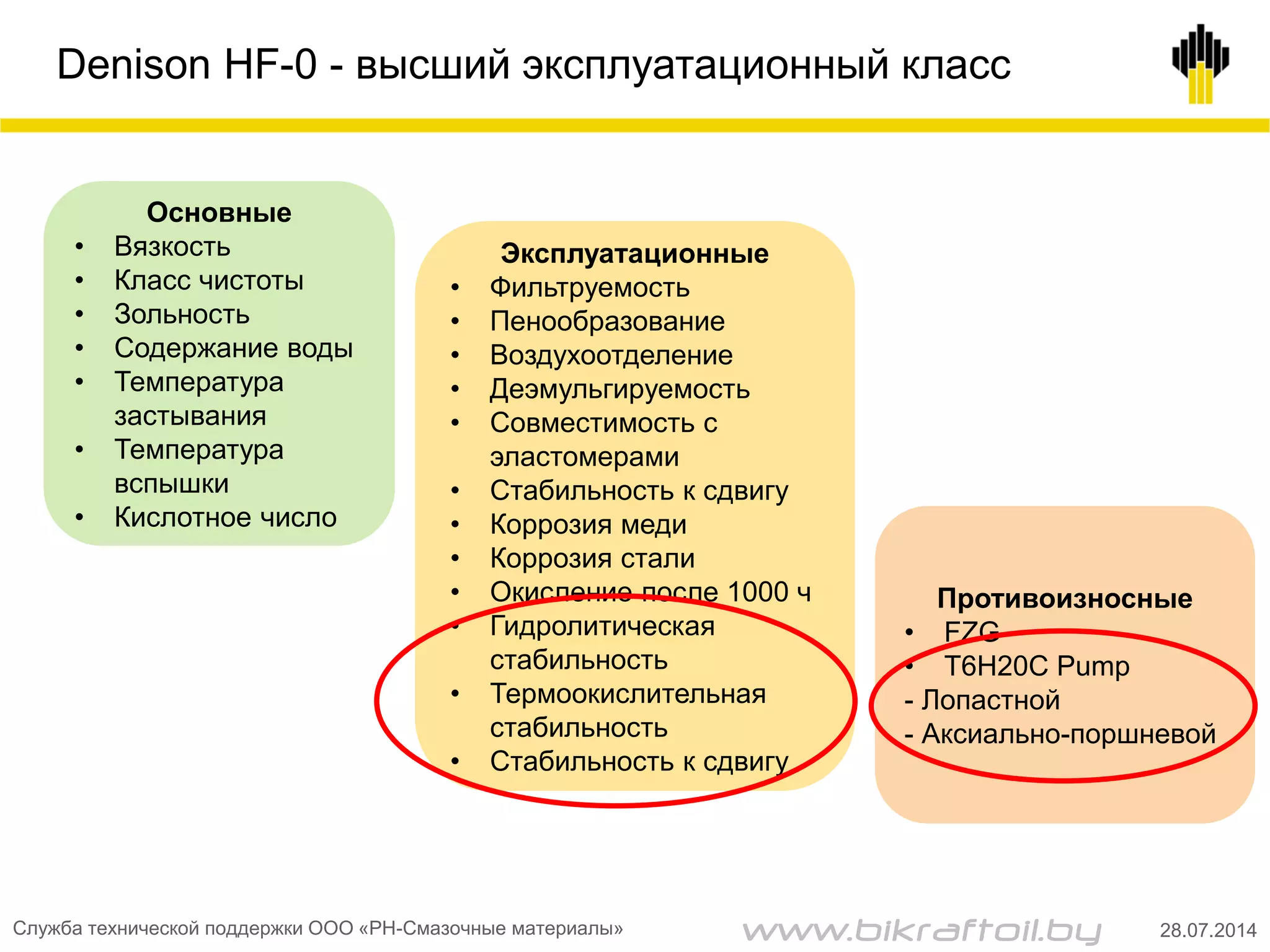 Denison HF-0 - высший эксплуатационный класс
Основные
• Вязкость
• Класс чистоты
• Зольность
• Содержание воды
• Температура
застывания
• Температура
вспышки
• Кислотное число
Эксплуатационные
• Фильтруемость
• Пенообразование
• Воздухоотделение
• Деэмульгируемость
• Совместимость с
эластомерами
• Стабильность к сдвигу
• Коррозия меди
• Коррозия стали
• Окисление после 1000 ч
• Гидролитическая
стабильность
• Термоокислительная
стабильность
• Стабильность к сдвигу
Противоизносные
• FZG
• T6H20C Pump
- Лопастной
- Аксиально-поршневой
Служба технической поддержки ООО «РН-Смазочные материалы» 28.07.2014www.bikraftoil.by
 