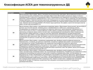 Служба технической поддержки ООО «РН-Смазочные материалы» 22.05.2014
Категория Описание
E7
Масла категории «Stay-in-grade». Масла с высокими эксплуатационными свойствами, обеспечивающие высокий контроль
над чистотой поршней и полировкой стенок цилиндров. Масла также обеспечивают улучшенную защиту от износа и
сажеобразования и стабильность смазывающих свойств. Рекомендованы для применения в высокооборотных дизельных
двигателях, удовлетворяющих требованиям Euro I, Euro II, Euro III, Euro IV и Euro V. Масла применимы для двигателей без
сажевых фильтров, а также для некоторых двигателей, оборудованных системой рециркуляции отработанных газов (EGR)
и системой избирательного каталитического восстановления (SCR) для снижения уровня оксидов азота NOx в выхлопных
газах. Заменяет масла категории ACEAE3 и E5 в более старых двигателях. Как правило, масла этой категории качества
имеют соответствие категорииAPI CI-4.
E4
Масла категории «Stay-in-grade» c расширенными интервалами замены. Обеспечивают более высокий, чем для ACEA E7
контроль над чистотой поршней, снижение износа и сажеобразования и стабильность смазывающих свойств.
Рекомендованы для применения в высокооборотных дизельных двигателях, удовлетворяющих требованиям Euro I,
Euro II, Euro III, Euro IV и Euro V, которые работают в особо тяжелых условиях эксплуатации, например, значительно
увеличенных интервалах замены масла в соответствии с рекомендацией автопроизводителя. Масла применимы для
двигателей без сажевых фильтров, а также для некоторых двигателей, оборудованных системой рециркуляции
отработанных газов (EGR) и системой избирательного каталитического восстановления (SCR) для снижения уровня
оксидов азота NOx в выхлопных газах. Как правило, масла этой категории качества не имеют прямого соответствия
категории API. В отдельных случаях могут быть допущены на категорию качества APICI-4 (указывается производителем
масел).
E9
Масла категории «Stay-in-grade» с пониженным содержанием серы, фосфора и малой сульфатной зольностью.
Предназначены, в основном, для дизельных двигателей, оснащенных сажевыми фильтрами и эксплуатирующихся
на малосернистом топливе. Рекомендованы для применения в высокооборотных дизельных двигателях,
удовлетворяющих требованиям Euro I, Euro II, Euro III, Euro IV и Euro V. Масла применимы для большинства двигателей,
оборудованных системой рециркуляции отработанных газов (EGR) и системой избирательного каталитического
восстановления (SCR) для снижения уровня оксидов азота NOx в выхлопных газах. Как правило, масла этой категории
качества имеют соответствие категории API CJ-4.
E6
Масла категории «Stay-in-grade» с пониженным содержанием серы, фосфора и малой сульфатной зольностью, а
также c расширенными интервалами замены там, где рекомендует производитель. Разработаны для применения в самых
современных высокооборотных дизельных двигателей, оснащенных сажевыми фильтрами, эксплуатируемых на
малосернистом топливе. Рекомендованы для применения в высокооборотных дизельных двигателях, удовлетворяющих
требованиям Euro I, Euro II, Euro III, Euro IV и Euro V. Масла применимы для большинства двигателей, оборудованных
системой рециркуляции отработанных газов (EGR) и системой избирательного каталитического восстановления (SCR)
для снижения уровня оксидов азота NOx в выхлопных газах. Прямого соответствия с современными категориями
качества API не имеет. В отдельных случаях могут быть допущены на категорию качества CI-4 (указывается
производителем масел).
Классификация ACEA для тяжелонагруженных ДД
www.bikraftoil.by
 