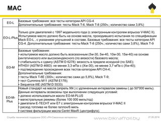 MAC
Служба технической поддержки ООО «РН-Смазочные материалы» 27.05.2014
EO-L
Базовые требования: все тесты категории API CG-4
Дополнительные требования: тесты Mack T-6, Mack T-8 (250ч.; количество сажи 3,8%)
EO-L-Plus
Только для двигателей с 1997 модельного года (с электронным контролем впрыска V-MAC II).
Испытуемое масло должно быть на основе масла, проходившего испытания по спецификации
Mack EO-L , с указанием улучшений в составе. Базовые требования: все тесты категории API
CG-4. Дополнительные требования: тесты Mack Т-8 (250ч.; количество сажи 3,8%), Mack Т-9
EO-M
Базовые требования:
• испытуемое масло должно быть всесезонным (5w-30, 5w-40, 10w-30, 15w-40) на основе
синтетического или высокоиндексного (по вязкости) базового масла;
• стабильность к сдвигу (ASTM D 6278): вязкость в пределе исходной (по SAE);
HTHSV (ASTM D 4683): не менее 3,3 мПа с (Xw-30), не менее 3,7 мПа с (Xw-40);
• подтверждение прохождения всех тестов категории API CH-4;
Дополнительные требования:
• тесты Mack T-8Е (300ч.; количество сажи до 5,8%), Mack Т-9;
• тест Cummins M11 (ASTM E178);
• Sequence IIIE (ASTM D 5533)
EO-M-
Plus
Новый стандарт на масла (апрель 99г.) с удлиненным интервалом замены ( до 50"000 миль).
Данные интервалы возможны при выполнении следующих условий:
• должно использоваться масло EO-M-PLUS
• магистральные режимы (более 100 000 миль/год)
• двигатели E-TECHT или Е7 с электронным контролем впрыска V-MAC II
• расход топлива не более галлон/6 миль
• система фильтрации масла Centri MaxR (центрифуга).
www.bikraftoil.by
 