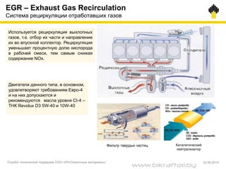 Используется рециркуляция выхлопных
газов, т.е. отбор их части и направление
их во впускной коллектор. Рециркуляция
уменьшает процентную долю кислорода
в рабочей смеси, тем самым снижая
содержание NOx.
Фильтр твердых частиц Каталитический
нейтрализатор
EGR – Exhaust Gas Recirculation
Система рециркуляции отработавших газов
Двигатели данного типа, в основном,
удовлетворяют требованиям Евро-4
и на них допускаются и
рекомендуются масла уровня СI-4 –
ТНК Revolux D3 5W-40 и 10W-40
Служба технической поддержки ООО «РН-Смазочные материалы» 22.05.2014
www.bikraftoil.by
 
