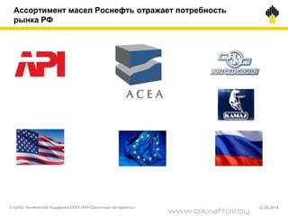 Ассортимент масел Роснефть отражает потребность
рынка РФ
Служба технической поддержки ООО «РН-Смазочные материалы» 22.05.2014
www.bikraftoil.by
 