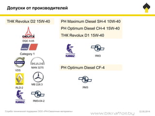 РН Maximum Diesel SH-4 10W-40
РН Optimum Diesel CH-4 15W-40
ТНК Revolux D1 15W-40
DQC II-05
ЯМЗ
MAN 3275
MB 228.3
ЯМЗ-04-2
ТНК Revolux D2 15W-40
Category 1
VDS
RLD-2
РН Optimum Diesel CF-4
ЯМЗ
Допуски от производителей
Служба технической поддержки ООО «РН-Смазочные материалы» 22.05.2014
www.bikraftoil.by
 