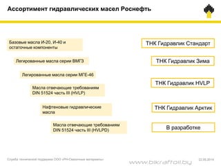 Базовые масла И-20, И-40 и
остаточные компоненты
Легированные масла серии МГЕ-46
Легированные масла серии ВМГЗ
Масла отвечающие требованиям
DIN 51524 часть III (HVLP)
Масла отвечающие требованиям
DIN 51524 часть III (HVLPD)
Нафтеновые гидравлические
масла
ТНК Гидравлик Стандарт
ТНК Гидравлик HVLP
ТНК Гидравлик Арктик
В разработке
ТНК Гидравлик Зима
Ассортимент гидравлических масел Роснефть
Служба технической поддержки ООО «РН-Смазочные материалы» 22.05.2014
www.bikraftoil.by
 
