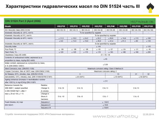 Характеристики гидравлических масел по DIN 51524 часть III
Служба технической поддержки ООО «РН-Смазочные материалы» 22.05.2014
www.bikraftoil.by
 