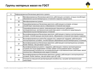 Группы моторных масел по ГОСТ
Служба технической поддержки ООО «РН-Смазочные материалы» 27.05.2014
A Нефорсированные бензиновые двигатели и дизели
Б
Б1
Малофорсированные бензиновые двигатели, работающие в условиях, которые способствуют
образованию высокотемпературных отложений и коррозии подшипников.
Б2 Малофорсированные дизели.
В
В1
Среднефорсированные бензиновые двигатели, работающие в условиях, которые
способствуют окислению масла и образованию отложений всех видов.
В2
Среднефорсированные дизели, предъявляющие повышенные требования к
антикоррозионным, противоизносным свойствам масел и способности предотвращать
образование высокотемпературных отложений.
Г
Г1
Высокофорсированные бензиновые двигатели, работающие в тяжелых эксплуатационных
условиях, способствующих окислению масла, образованию отложений всех видов и коррозии.
Г2
Высокофорсированные дизели без наддува или с умеренным наддувом, работающие в
эксплуатационных условиях, способствующих образованию высокотемпературных отложений.
Д
Д1
Высокофорсированные бензиновые двигатели, работающие в эксплуатационных условиях,
более тяжелых, чем для масел группы Г1.
Д2
Высокофорсированные дизели с наддувом, работающие в тяжелых эксплуатационных
условиях или когда применяемое топливо требует использования масел с высокой
нейтрализующей способностью, антикоррозионными и противоизносными свойствами, малой
склонностью к образованию всех видов отложений.
E
Е1
Высокофорсированные бензиновые двигатели и дизели, работающие в эксплуатационных
условиях, более тяжелых, чем для масел групп Д1 и Д2.
Е2
Отличаются повышенной диспергирующей способностью, лучшими противоизносными
свойствами/
www.bikraftoil.by
 
