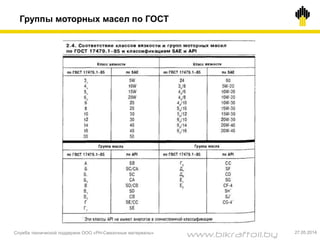 Группы моторных масел по ГОСТ
Служба технической поддержки ООО «РН-Смазочные материалы» 27.05.2014
www.bikraftoil.by
 