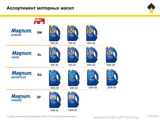 SM
0W-30 5W-40 10W-40
5W-30 5W-40 10W-40
SL
SG
10W-30 10W-40 15W-40 20W-50
SF
15W-40 20W-50
Ассортимент моторных масел
Служба технической поддержки ООО «РН-Смазочные материалы» 27.05.2014
15W-40
www.bikraftoil.by
 