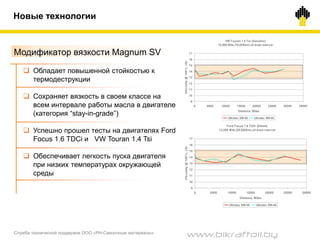 Новые технологии
 Обладает повышенной стойкостью к
термодеструкции
 Сохраняет вязкость в своем классе на
всем интервале работы масла в двигателе
(категория “stay-in-grade”)
 Успешно прошел тесты на двигателях Ford
Focus 1.6 TDCi и VW Touran 1.4 Tsi
 Обеспечивает легкость пуска двигателя
при низких температурах окружающей
среды
VW Touran 1.4 Tsi (Gasoline)
10,000 Mile (16,000km) oil drain interval
9
10
11
12
13
14
15
16
17
0 5000 10000 15000 20000 25000 30000 35000
Distance, Miles
Viscosity@100°c,cSt
Ultratec 5W-40 Ultratec 5W-40
Ford Focus 1.6 TDCi (Diesel)
12,000 Mile (20,000km) oil drain interval
9
10
11
12
13
14
15
16
17
0 5000 10000 15000 20000 25000 30000
Distance, Miles
Viscosity@100°c,cSt
Ultratec 5W-40 Ultratec 5W-40
Модификатор вязкости Magnum SV
Служба технической поддержки ООО «РН-Смазочные материалы»
www.bikraftoil.by
 