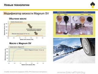 Новые технологии
Служба технической поддержки ООО «РН-Смазочные материалы»
29
Обычное масло
Масло с Magnum SV
Модификатор вязкости Magnum SV
www.bikraftoil.by
 