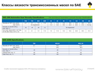 Служба технической поддержки ООО «РН-Смазочные материалы» 27.05.2014
Классы вязкости трансмиссионных масел по SAE
www.bikraftoil.by
 