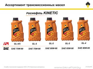 Ассортимент трансмиссионных масел
Роснефть KINETIC
GL-5
SAE 75W-90
GL-5
SAE 80W-90
GL-4
SAE 80W-85
GL-5
SAE 85W-90
GL-4/5
SAE 75W-90
Служба технической поддержки ООО «РН-Смазочные материалы» 27.05.2014
www.bikraftoil.by
 