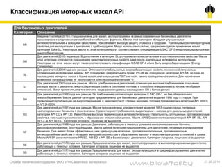 Классификация моторных масел API
Служба технической поддержки ООО «РН-Смазочные материалы» 27.05.2014
Для бензиновых двигателей
Категория Описание
SN
Введена 1 октября 2010 г. Предназначена для масел, эксплуатируемых в самых современных бензиновых двигателях
пассажирских и спортивных автомобилей и небольших фургонов. Масла этой категории обладают улучшенными
антиокислительными и моющими свойствами, обеспечивает высокую защиту от износа и коррозии. Усилены высокотемпературные
свойства для эксплуатации в двигателях с турбонаддувом. Могут использоваться там, где рекомендуется применение масел
категории SM и SL. Некоторые масла из этой категории могут соответствовать спецификации ILSAC GF-5 и квалифицироваться как
энергосберегающие.
SM
Для двигателей 2010 г и раньше. В дополнении к категории SL улучшены антиокислительные и противоизносные свойства. Масла
этой категории отличаются сохранением низкотемпературных свойств даже после длительных интервалов эксплуатации.
Некоторые из этих масел могут также соответствовать спецификации ILSAC GF-4 и/или быть энергосберегающими (Energy
Conserving).
SL
Для двигателей 2004 года или раньше. Отличаются стабильностью энергосберегающих свойств, пониженной летучестью,
удлиненными интервалами замены. API планировал разрабатывать проект PS-06 как следующую категорию API SK, но один из
поставщиков моторных масел в Корее использует сокращение "SK" как часть своего корпоративного имени. Для исключения
возможной путаницы буква "К" пропускается для следующей категории "S".
SJ
Для двигателей 2001 года или раньше. Масла для бензиновых двигателей, отвечающие высоким требованиям в отношении
расхода масла в двигателе, энергосберегающих свойств (экономии топлива) и способности выдерживать нагрев, не образуя
отложений. Могут применяться в тех случаях, когда рекомендованы масла уровня SH и более ранних
SH
Для двигателей до 1996 года или раньше. По требованиям соответствует категории ILSAC GF-1, но без обязательного
энергосбережения. Масла данной категории предназначены для бензиновых двигателей моделей 1996 года и старше. При
проведении сертификации на энергосбережение, в зависимости от степени экономии топлива присваивались категории API SH/EC
и API SH/ECII.
SG
Для двигателей до 1991 года или раньше. Масла предназначены для двигателей моделей 1993 года и старше, питаемых
неэтилированным бензином с оксигенатами. Удовлетворяют требованиям, выдвигаемым к маслам для дизельных двигателей
категории API CC и API CD. Имеют более высокую термическую и антиокислительную стабильность, улучшенные противоизносные
свойства, уменьшенную склонность к образованию отложений и шлама. Масла API SG заменяют масла категорий API SF, SE, API
SF/CC и API SE/CC. Категория устарела, лицензии не выдаются.
SF
Для двигателей до 1988 года или раньше. Двигатели, работающие в тяжелых условиях на неэтилированном бензине,
высокофорсированные, без турдонаддува. Масла данной категории предназначены для двигателей, питаемых этилированным
бензином. Они имеют более эффективные, чем предыдущие категории, противоокислительные, противоизносные,
антикоррозийные свойства и обладают меньшей склонностью к образованию высоко- и низкотемпературных отложений и шлака.
Масла API SF заменяют масла API SC, API SD и API SE в более старых двигателях. Категория устарела, лицензии не выдаются.
SE
Для двигателей до 1979 года или раньше. Предназначалась для масел, эксплуатирующихся в высокофорсированных двигателях,
работающих в тяжелых условиях. Категория устарела, лицензии не выдаются.
SD
Для двигателей до 1971 года или раньше. Предназначалась для масел, экплуатирующихся в среднефорсированных двигателях,
работающих в тяжелых условиях. Категория устарела, лицензии не выдаются.
www.bikraftoil.by
 
