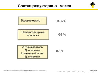 Состав редукторных масел
Базовое масло 90-95 %
Антиокислитель
Депрессант
Антипенный агент
Дисперсант
0-5 %
Противозадирные
присадки 0-5 %
Служба технической поддержки ООО «РН-Смазочные материалы» 27.05.2014
www.bikraftoil.by
 