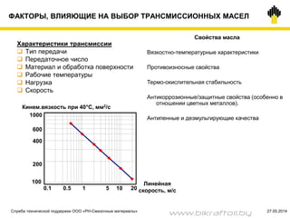 ФАКТОРЫ, ВЛИЯЮЩИЕ НА ВЫБОР ТРАНСМИССИОННЫХ МАСЕЛ
Характеристики трансмиссии
 Тип передачи
 Передаточное число
 Материал и обработка поверхности
 Рабочие температуры
 Нагрузка
 Скорость
Свойства масла
Вязкостно-температурные характеристики
Противоизносные свойства
Термо-окислительная стабильность
Антикоррозионные/защитные свойства (особенно в
отношении цветных металлов).
Антипенные и деэмульгирующие качества
Линейная
скорость, м/с
Кинем.вязкость при 40°C, мм2/с
1000
0.1 0.5 1 10
200
100
600
400
205
Служба технической поддержки ООО «РН-Смазочные материалы» 27.05.2014
www.bikraftoil.by
 