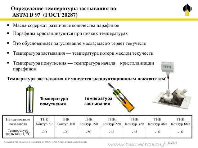 Температура застывания антифриза