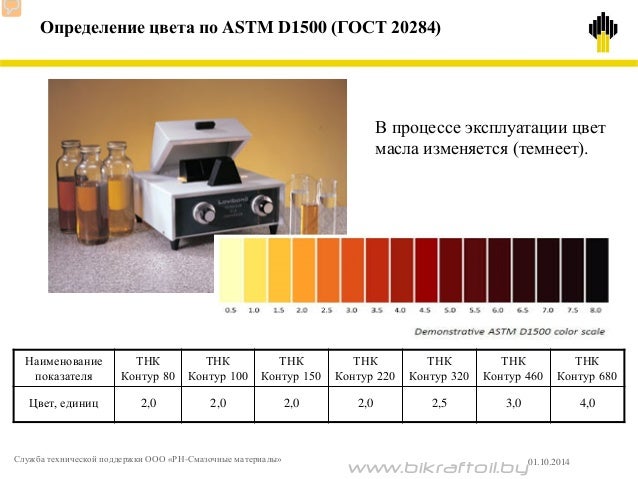 Роснефть подбор моторного масла