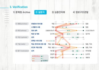 2014 1 [class]인터랙션디자인-학사포털ui/ux_김주원