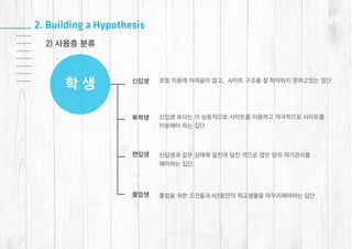 2014 1 [class]인터랙션디자인-학사포털ui/ux_김주원