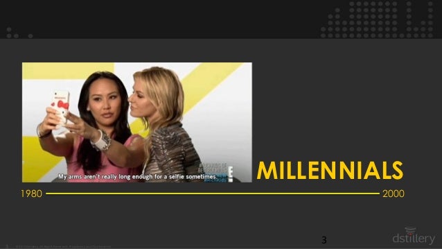 Introduction speech about millennial generation picture