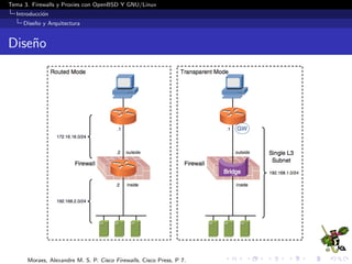 Tema 3. Firewalls y Proxies con OpenBSD Y GNU/Linux
Introducci´on
Dise˜no y Arquitectura
Dise˜no
Moraes, Alexandre M. S. P. Cisco Firewalls, Cisco Press, P 7.
 