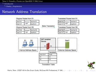 Tema 3. Firewalls y Proxies con OpenBSD Y GNU/Linux
Introducci´on
Dise˜no y Arquitectura
Network Address Translation
Harris, Shon. CISSP All-In-One Exam Guide, McGraw-Hill Professional, P 560.
 