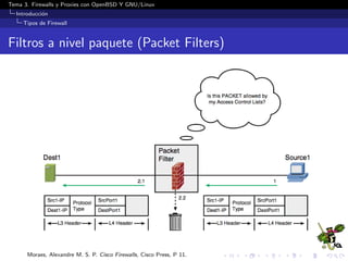 Tema 3. Firewalls y Proxies con OpenBSD Y GNU/Linux
Introducci´on
Tipos de Firewall
Filtros a nivel paquete (Packet Filters)
Moraes, Alexandre M. S. P. Cisco Firewalls, Cisco Press, P 11.
 